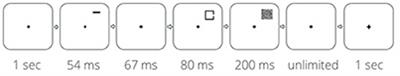 The Joint Effects of Spatial Cueing and Transcranial Direct Current Stimulation on Visual Acuity